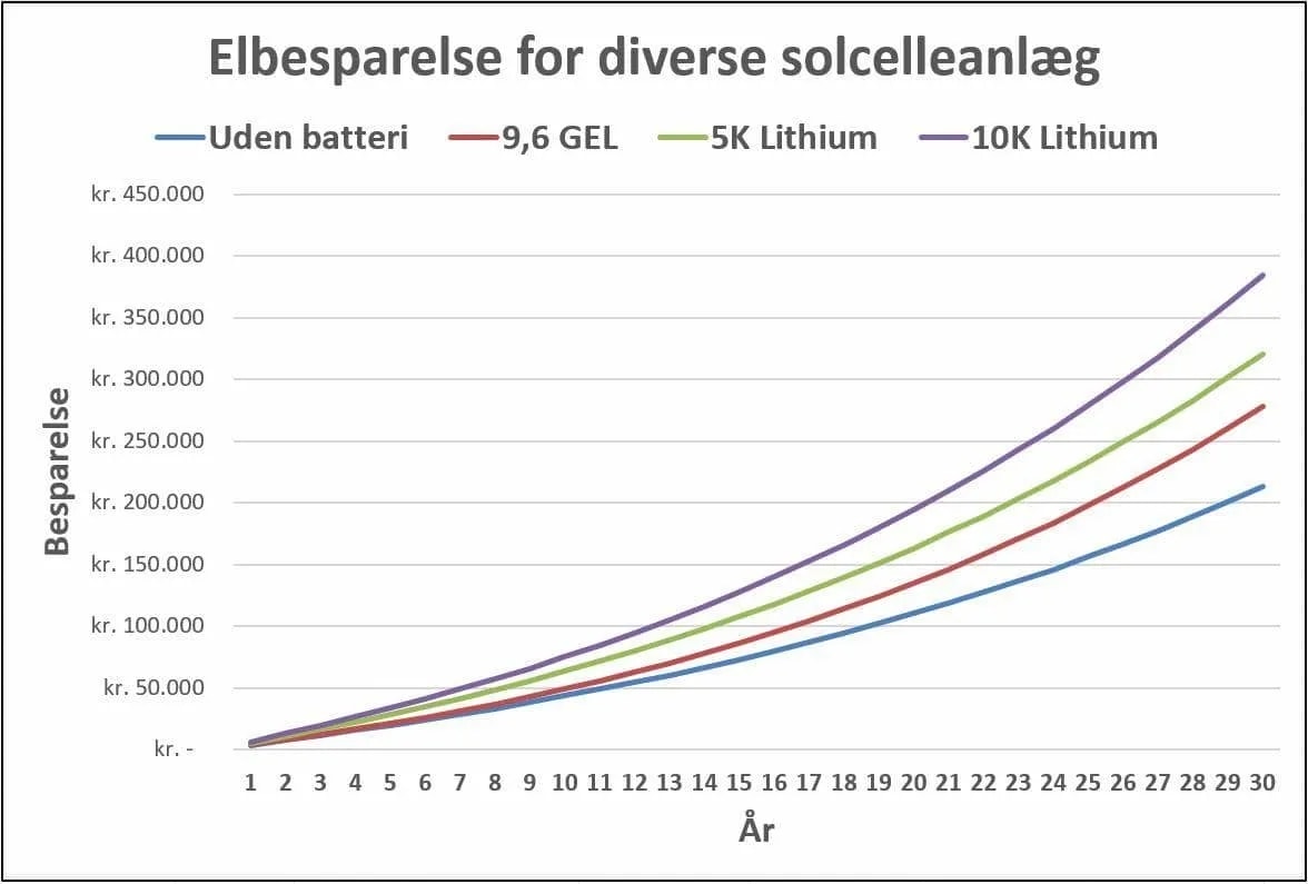 SolcelleanlagDk-Information (6)